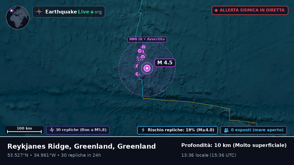 Oceano Atlantico settentrionale (Greenland)