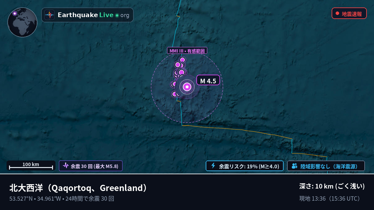 北大西洋 (Greenland)