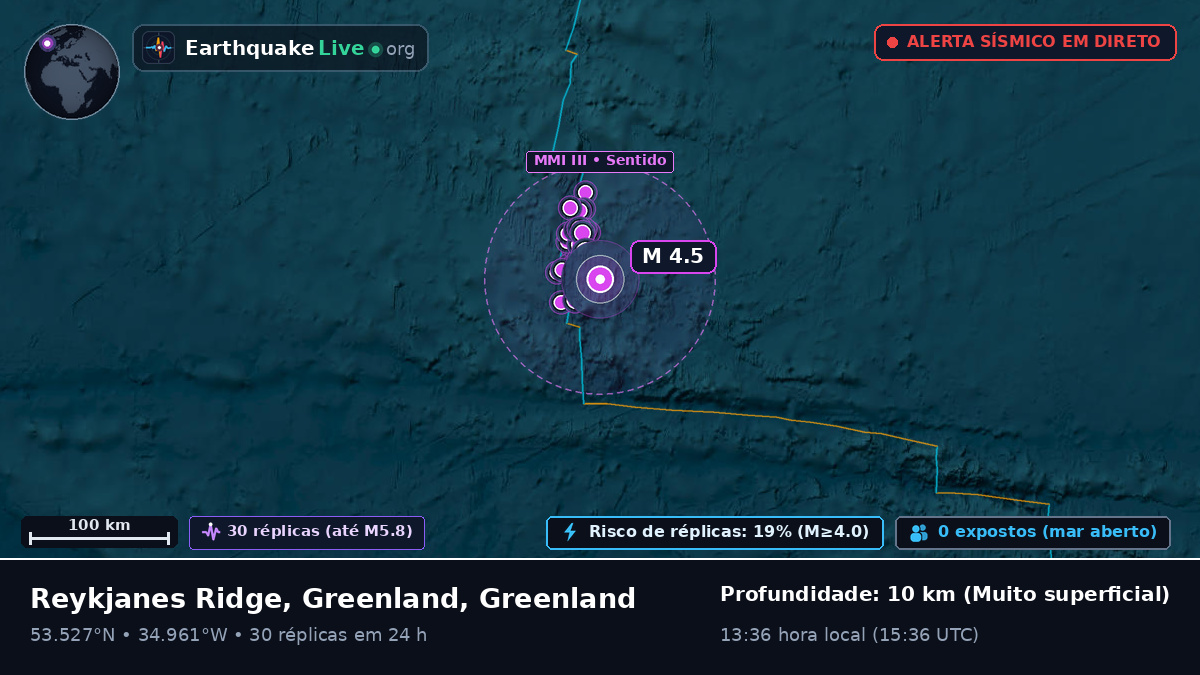Oceano Atlântico Norte (Greenland)