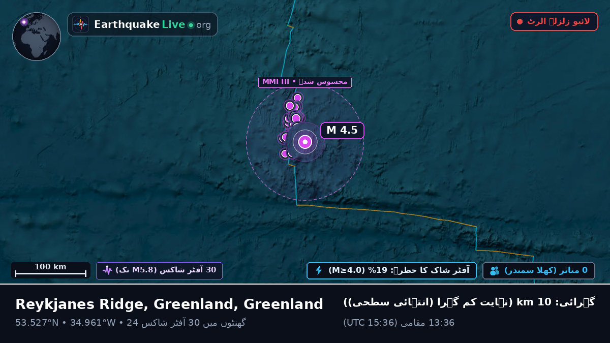 شمالی بحر اوقیانوس (Greenland)