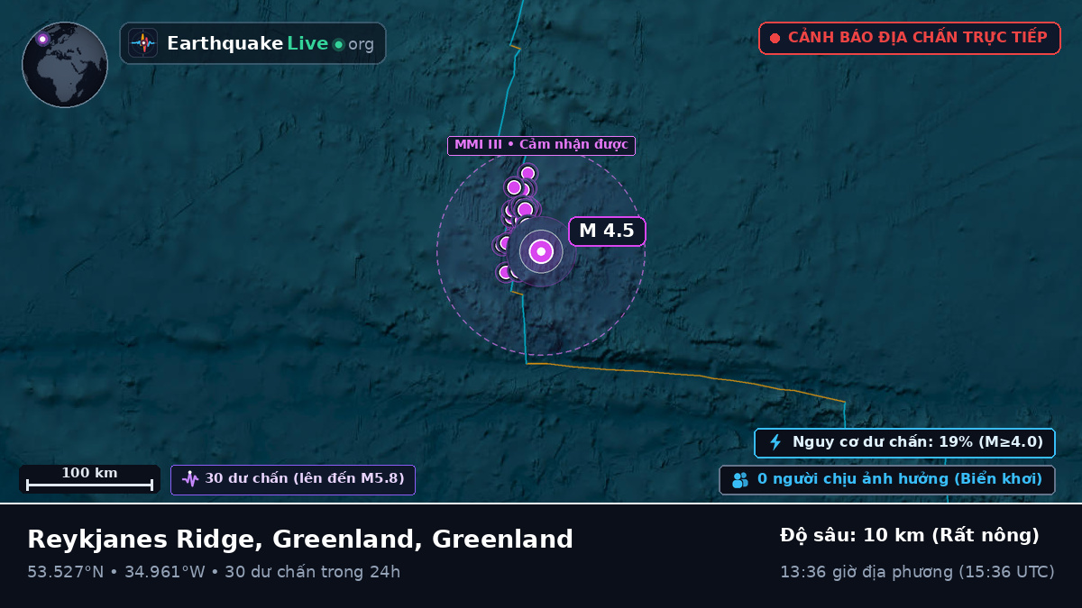 Bắc Đại Tây Dương (Greenland)