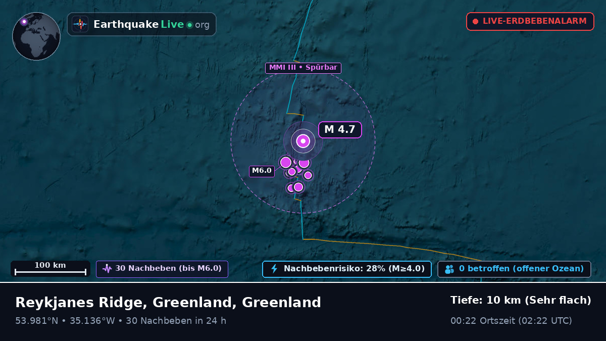 Nordatlantik (Greenland)