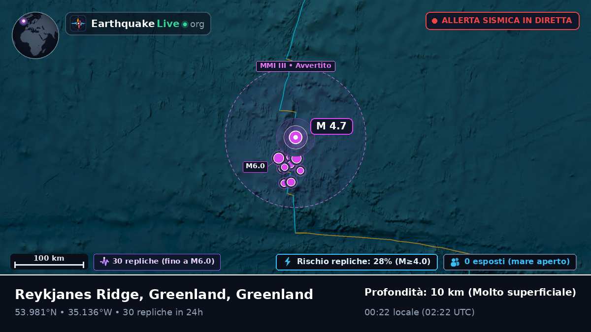 Oceano Atlantico settentrionale (Greenland)