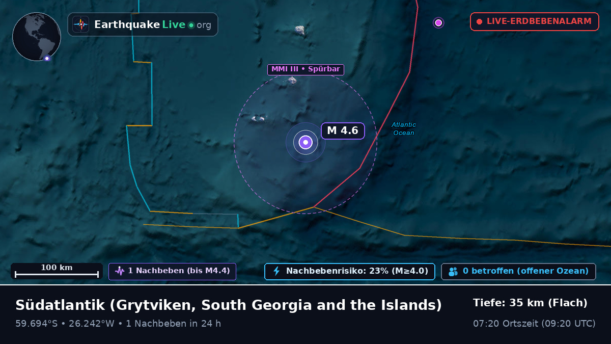 Südatlantik (South Georgia and the Islands)