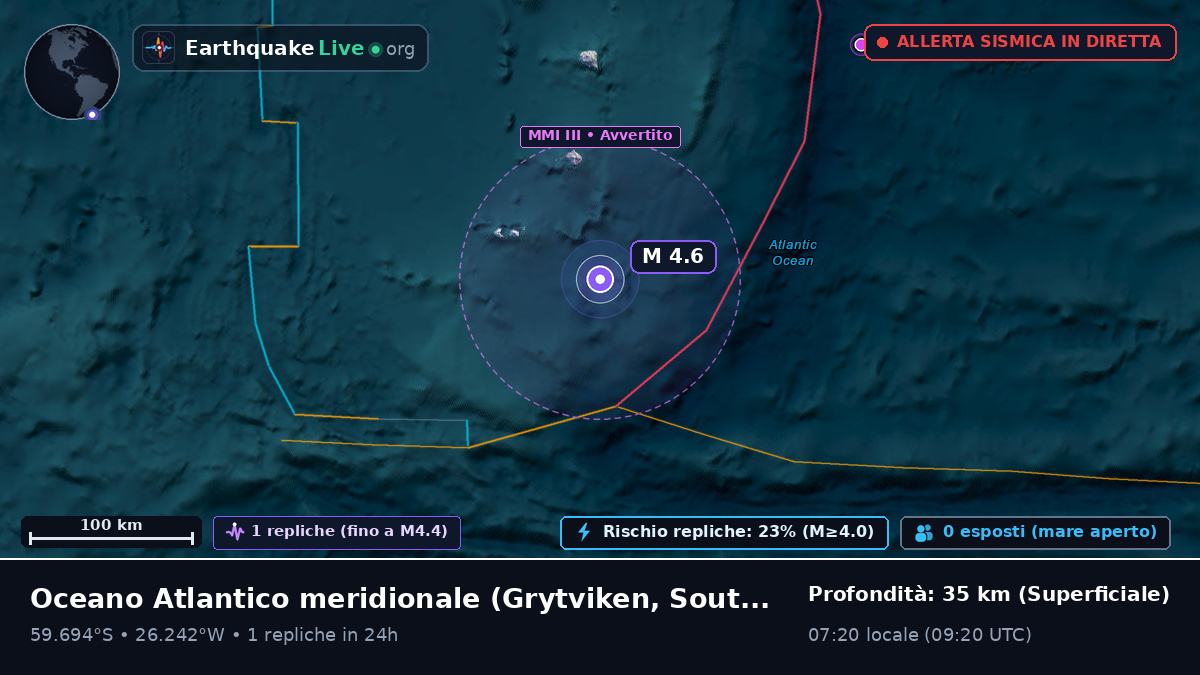 Oceano Atlantico meridionale (South Georgia and the Islands)