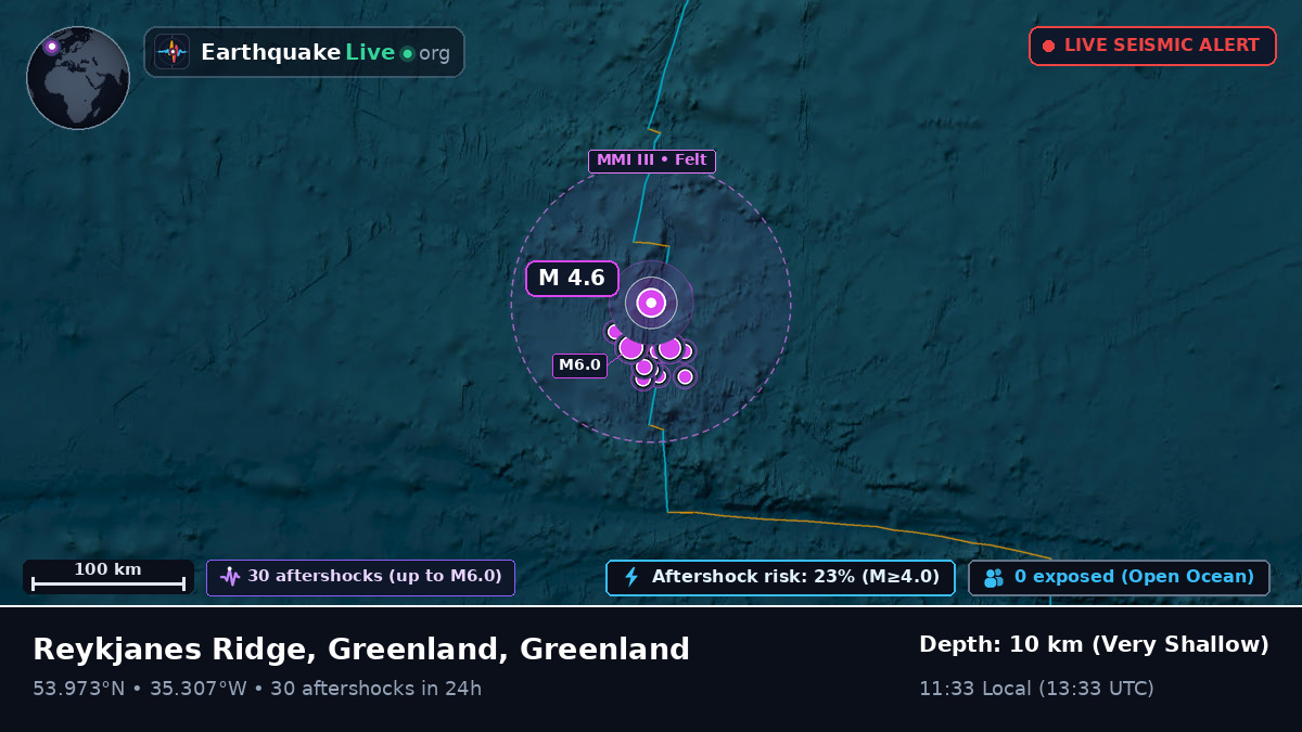North Atlantic Ocean (Greenland)