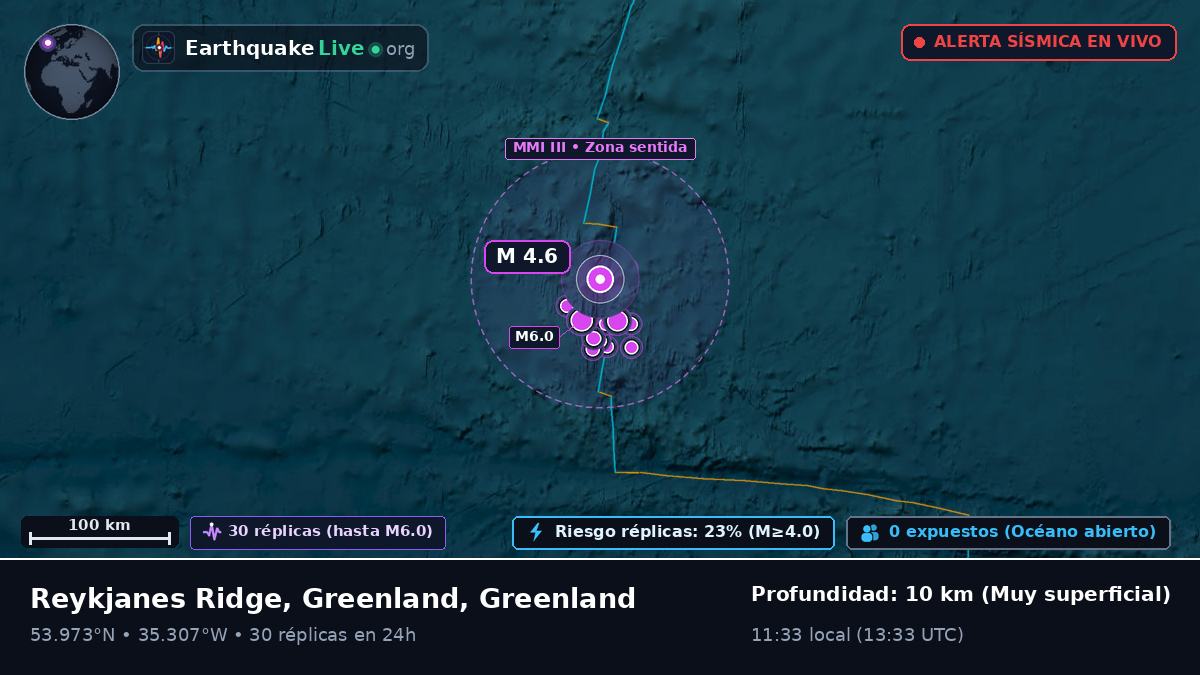 Océano Atlántico Norte (Greenland)