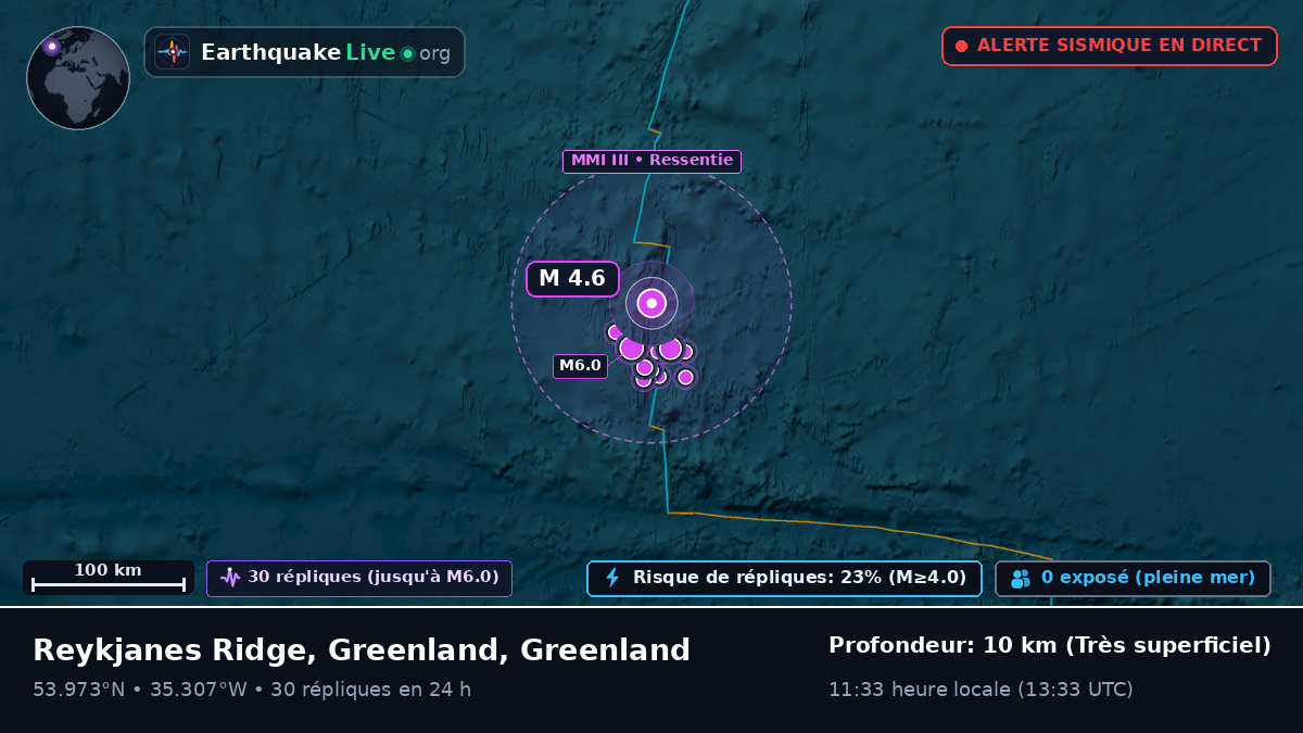 Océan Atlantique Nord (Greenland)