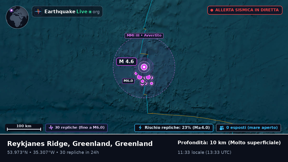 Oceano Atlantico settentrionale (Greenland)