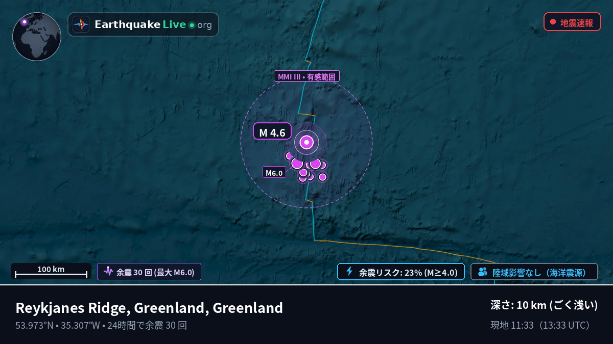 北大西洋 (Greenland)