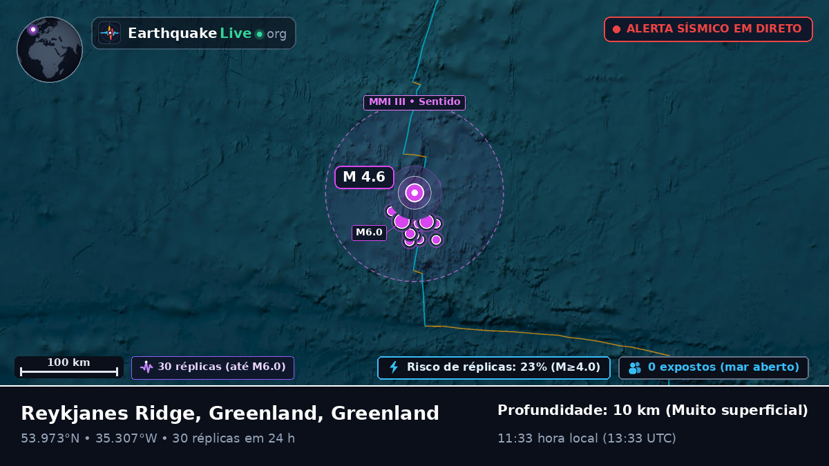 Oceano Atlântico Norte (Greenland)