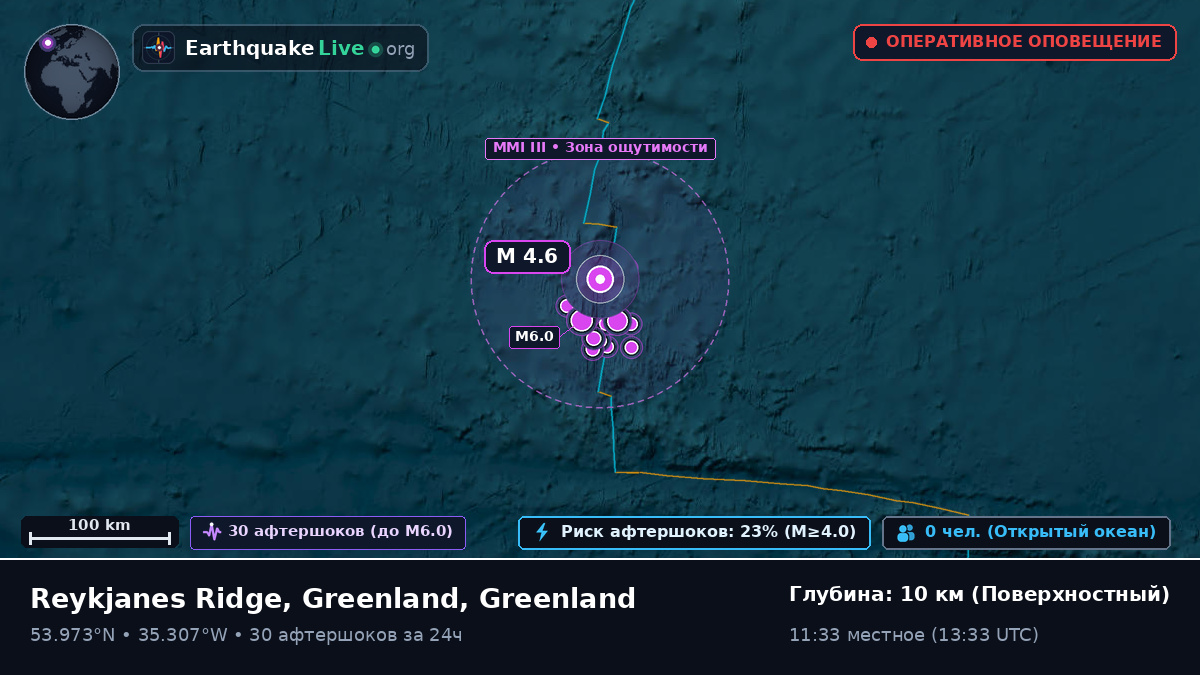 Северная часть Атлантического океана (Greenland)