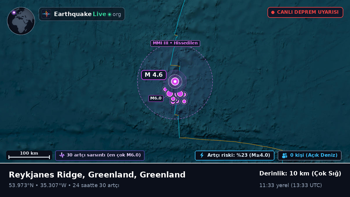 Kuzey Atlantik Okyanusu (Greenland)