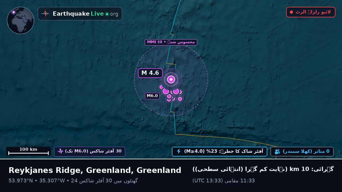 شمالی بحر اوقیانوس (Greenland)