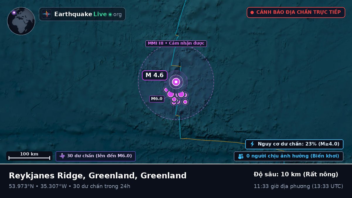 Bắc Đại Tây Dương (Greenland)