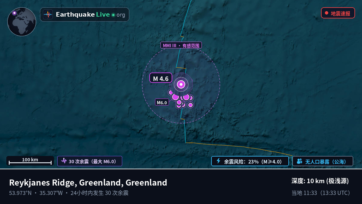 北大西洋 (Greenland)