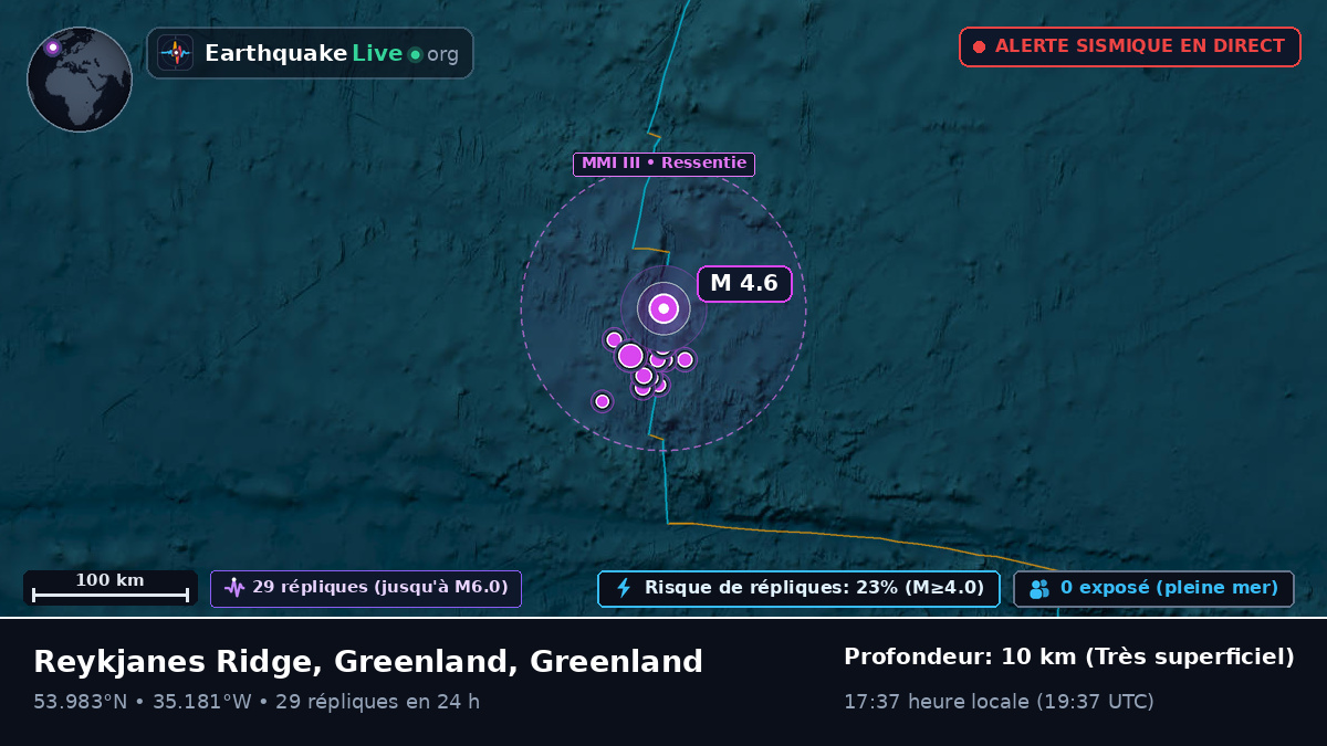 Océan Atlantique Nord (Greenland)