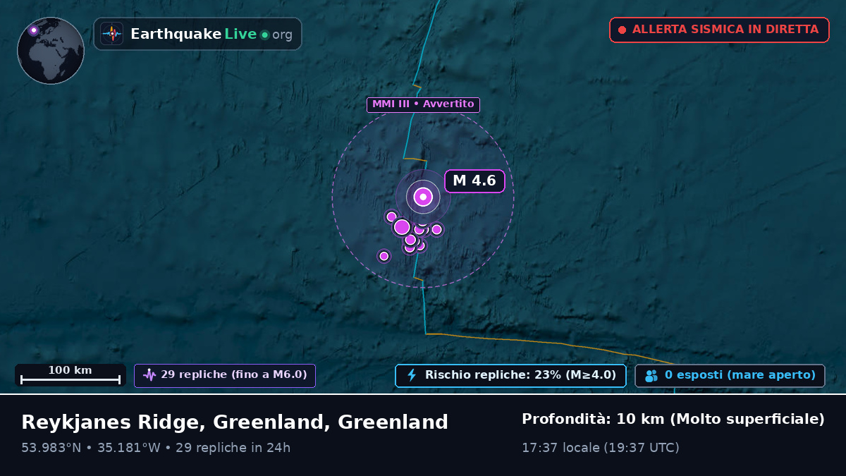 Oceano Atlantico settentrionale (Greenland)