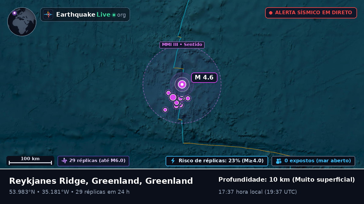 Oceano Atlântico Norte (Greenland)