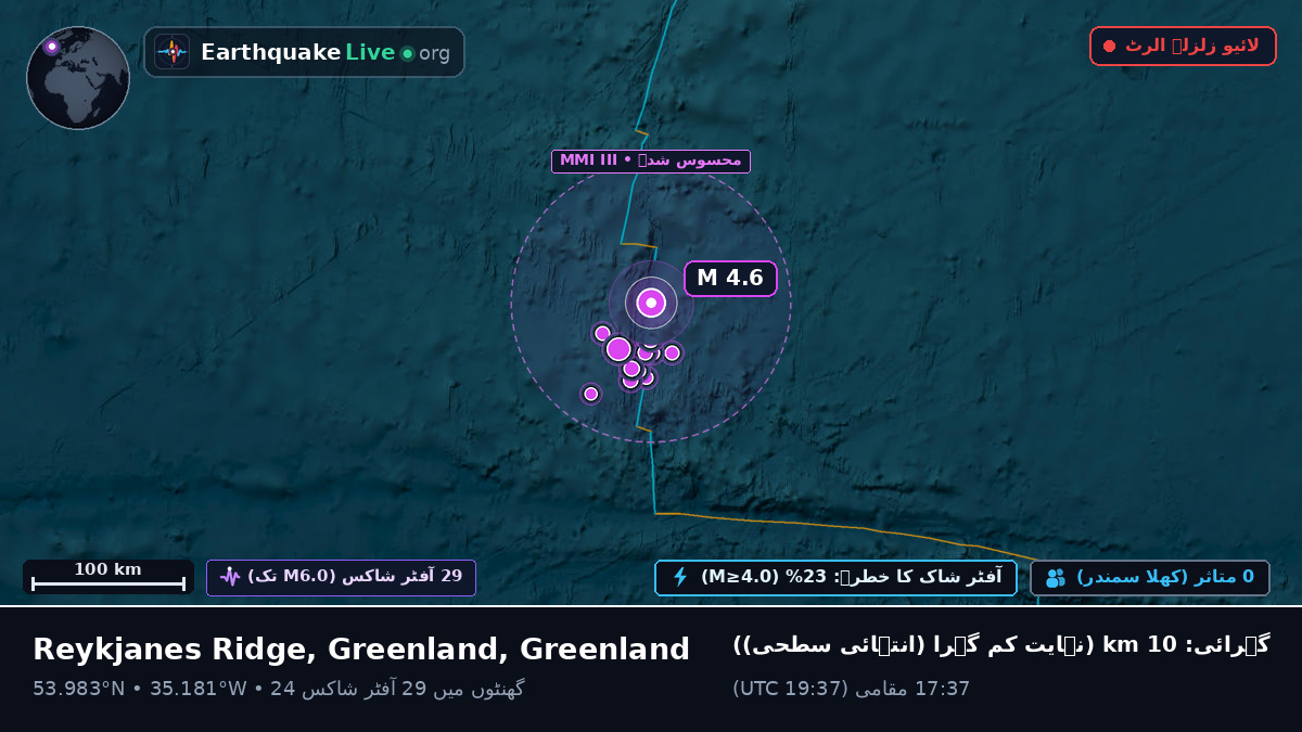 شمالی بحر اوقیانوس (Greenland)