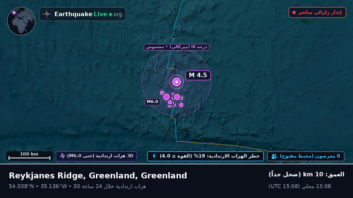 شمال المحيط الأطلسي (Greenland)