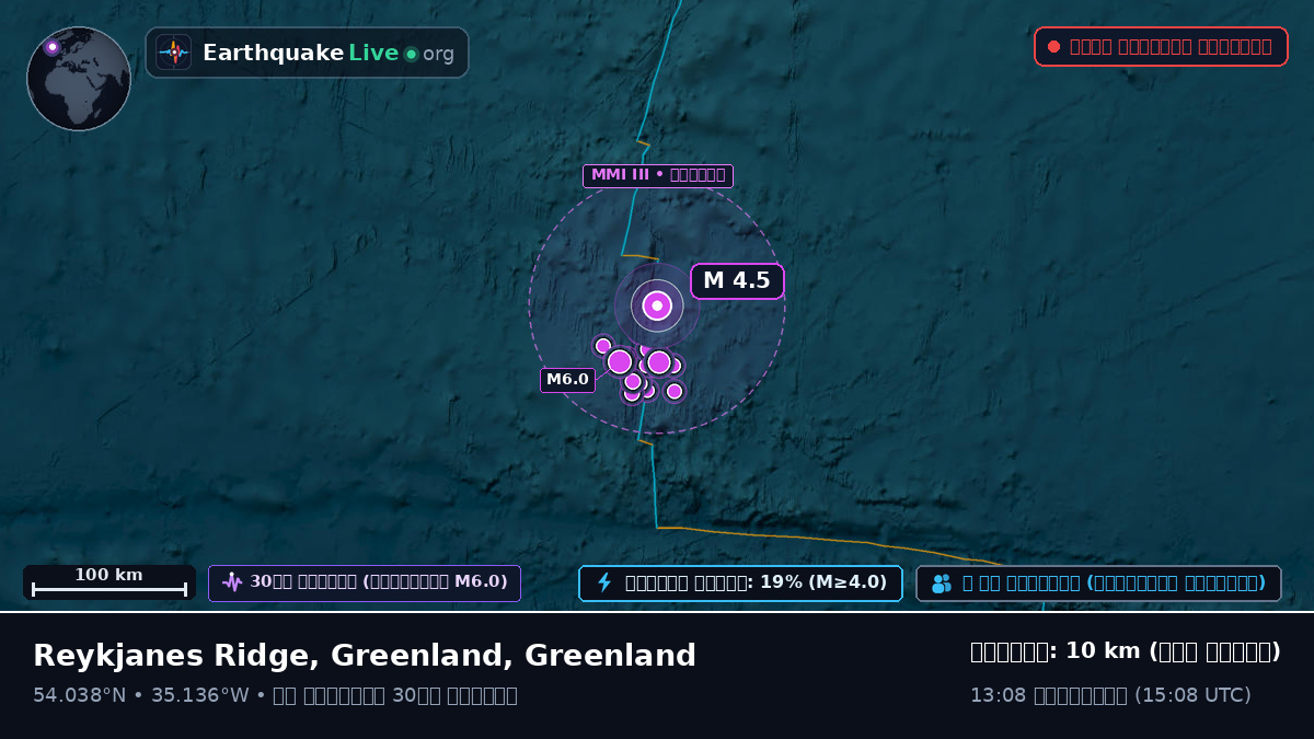 উত্তর আটলান্টিক মহাসাগর (Greenland)