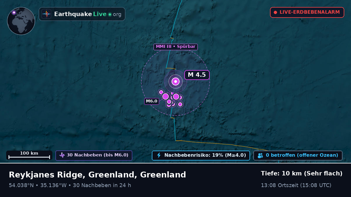 Nordatlantik (Greenland)