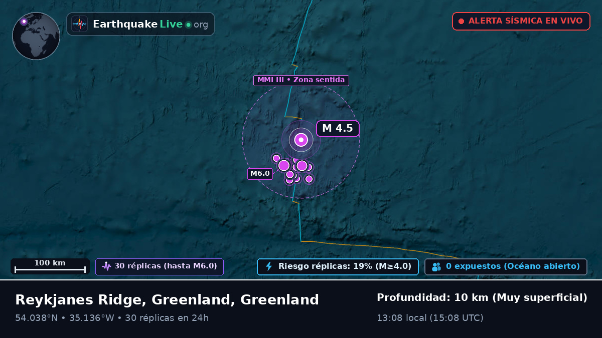 Océano Atlántico Norte (Greenland)