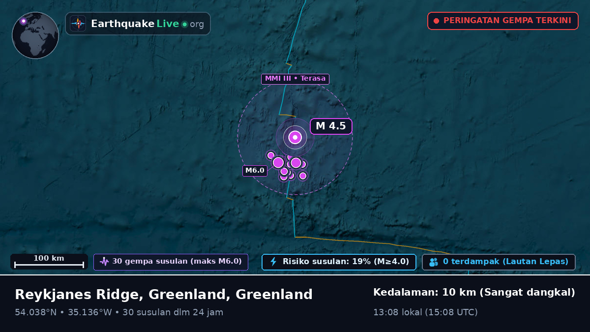 Samudra Atlantik Utara (Greenland)