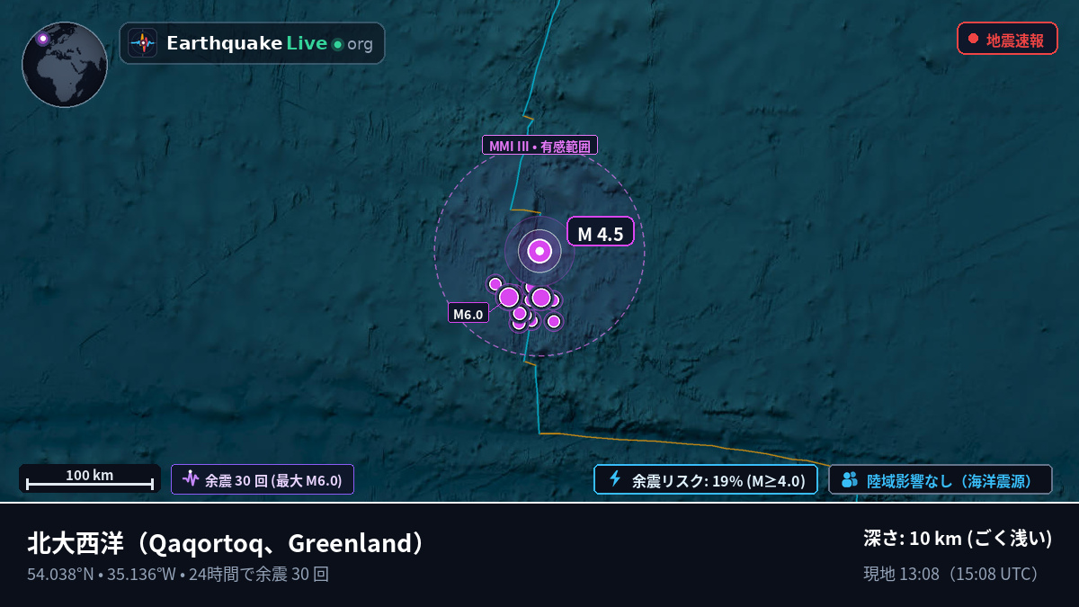 北大西洋 (Greenland)