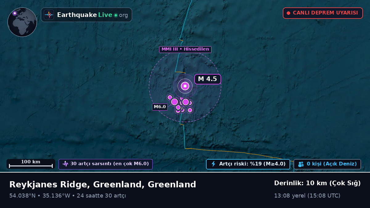 Kuzey Atlantik Okyanusu (Greenland)