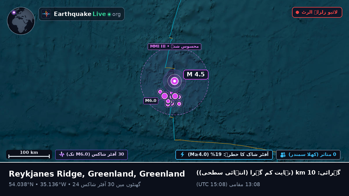 شمالی بحر اوقیانوس (Greenland)