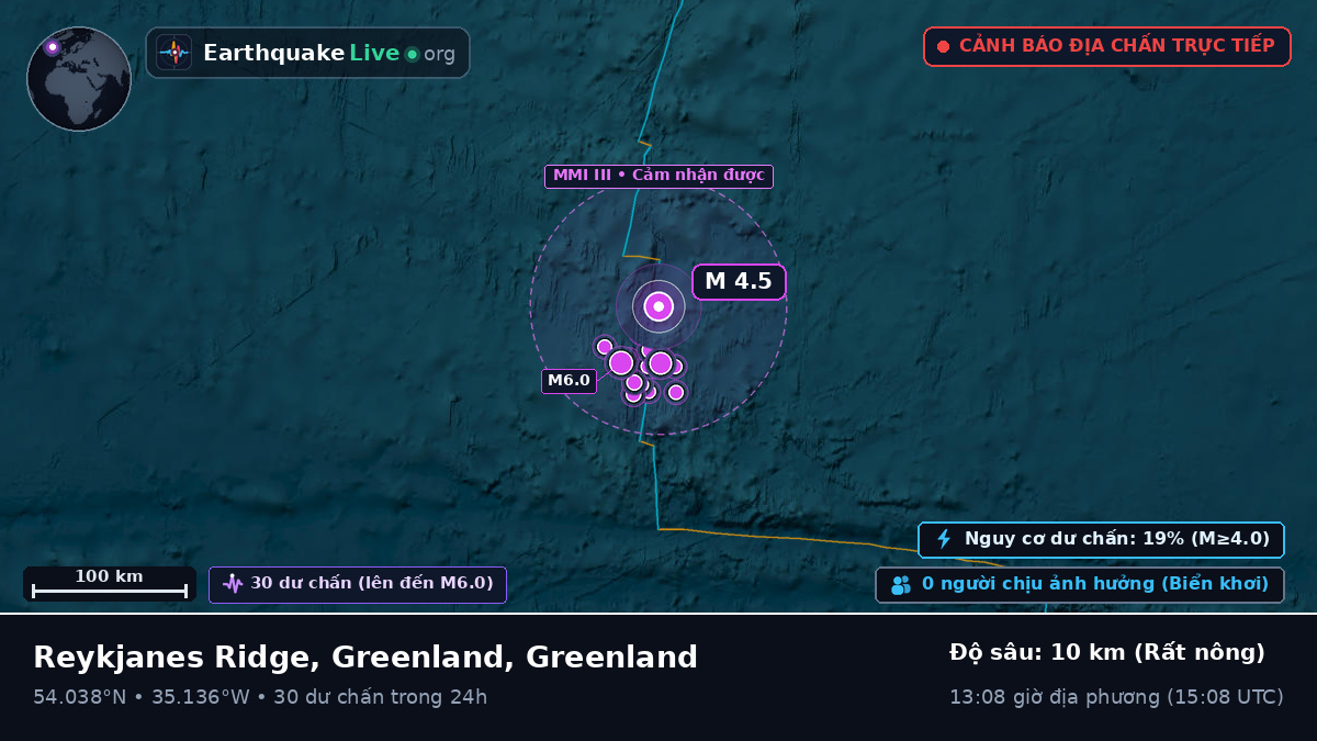 Bắc Đại Tây Dương (Greenland)