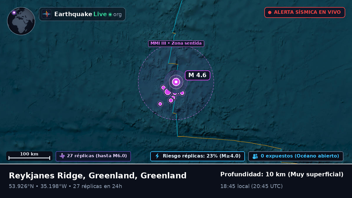Océano Atlántico Norte (Greenland)