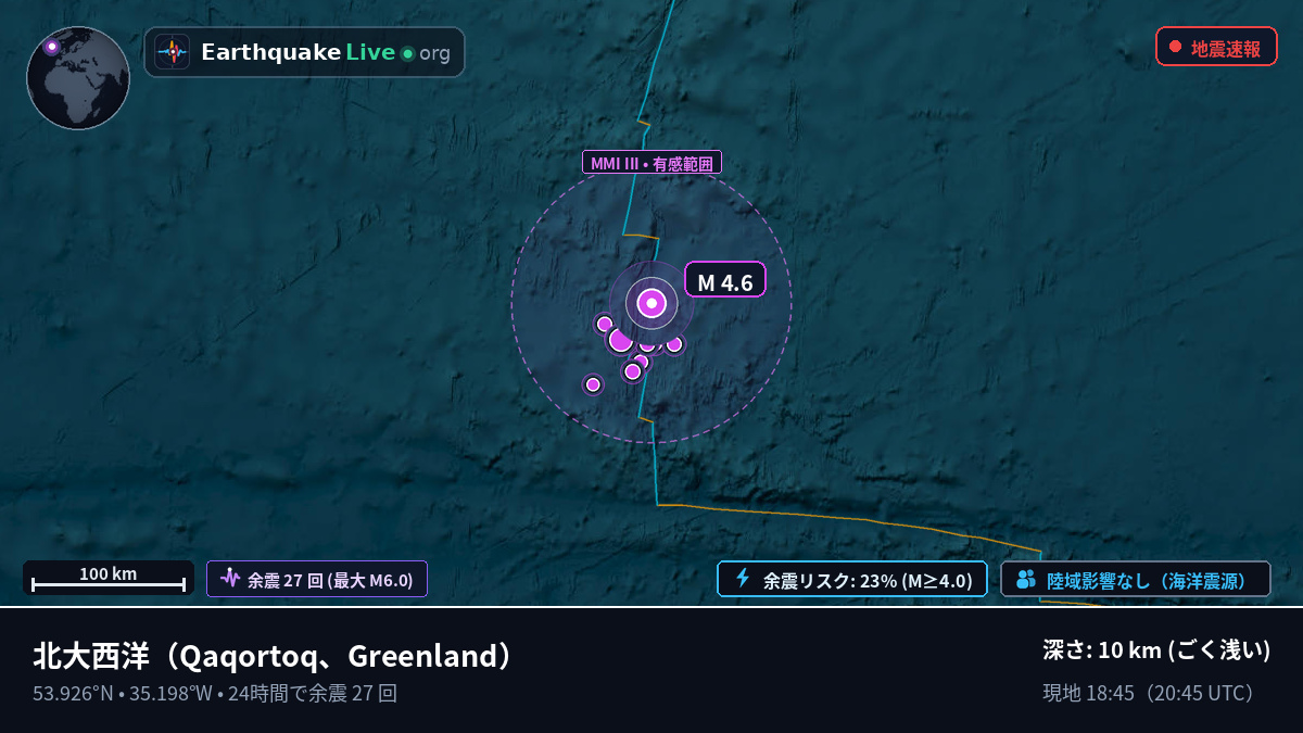 北大西洋 (Greenland)