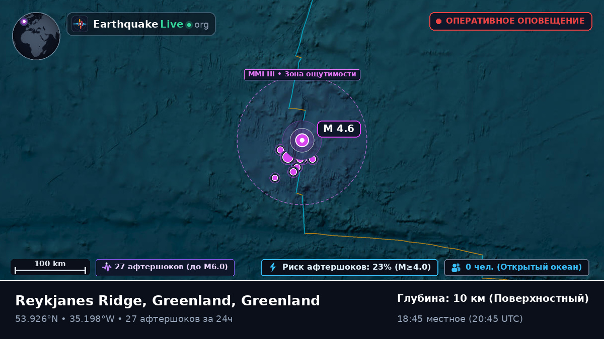 Северная часть Атлантического океана (Greenland)