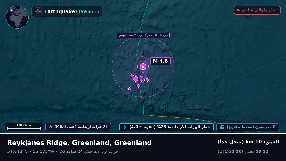 شمال المحيط الأطلسي (Greenland)