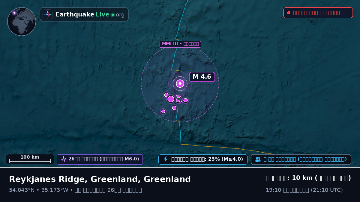 উত্তর আটলান্টিক মহাসাগর (Greenland)