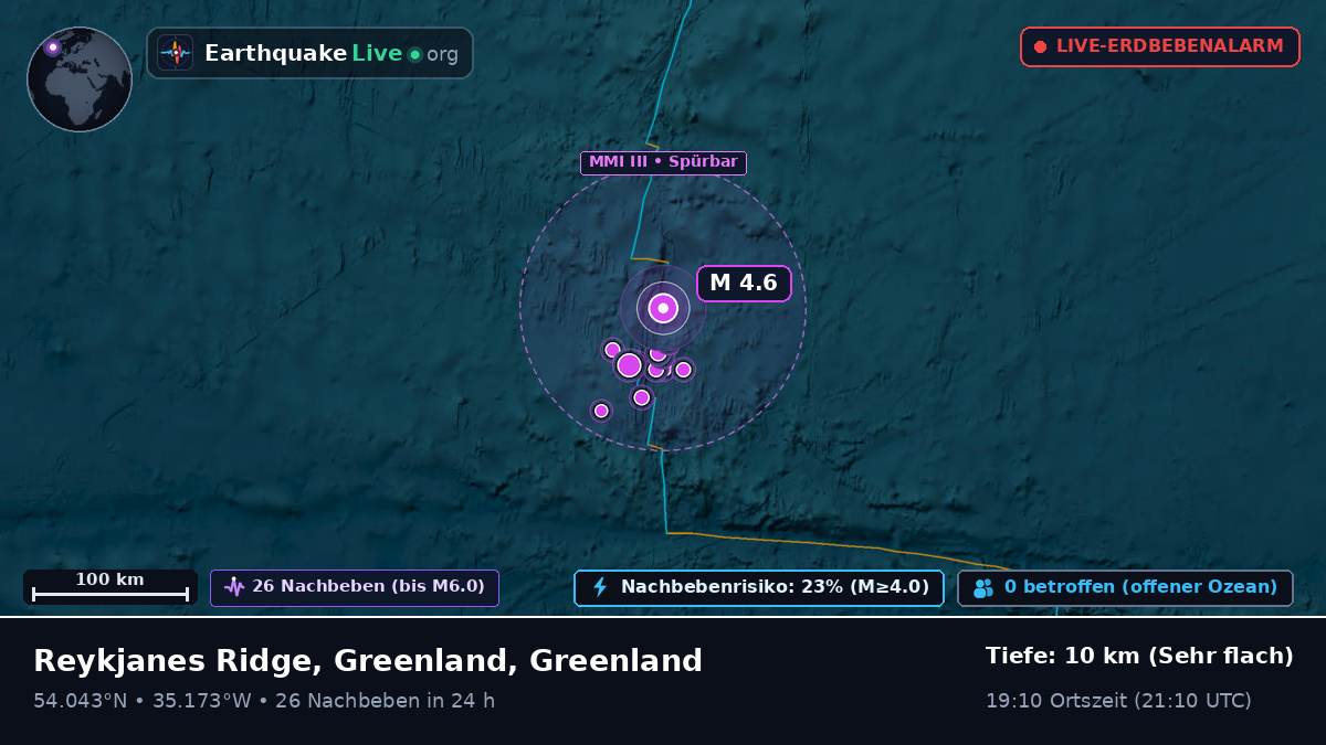 Nordatlantik (Greenland)