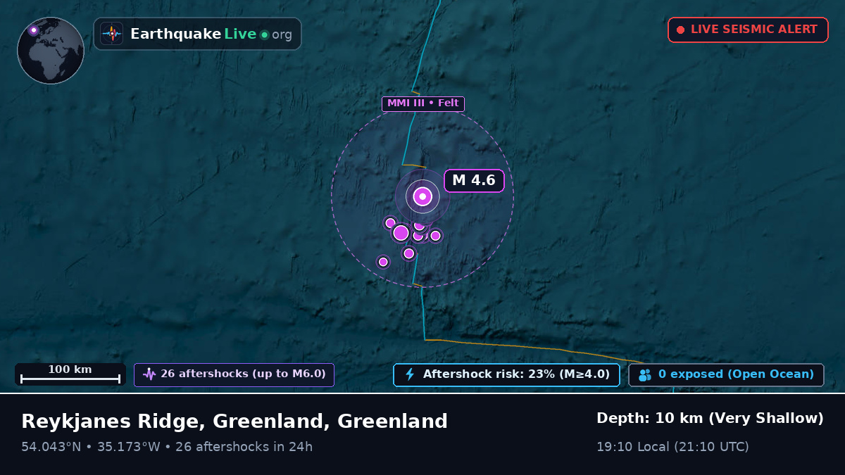 North Atlantic Ocean (Greenland)