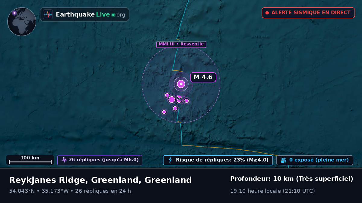 Océan Atlantique Nord (Greenland)