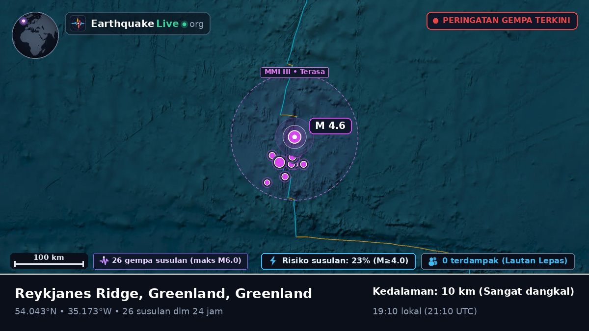 Samudra Atlantik Utara (Greenland)