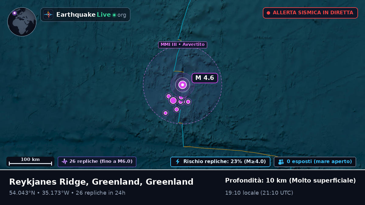 Oceano Atlantico settentrionale (Greenland)