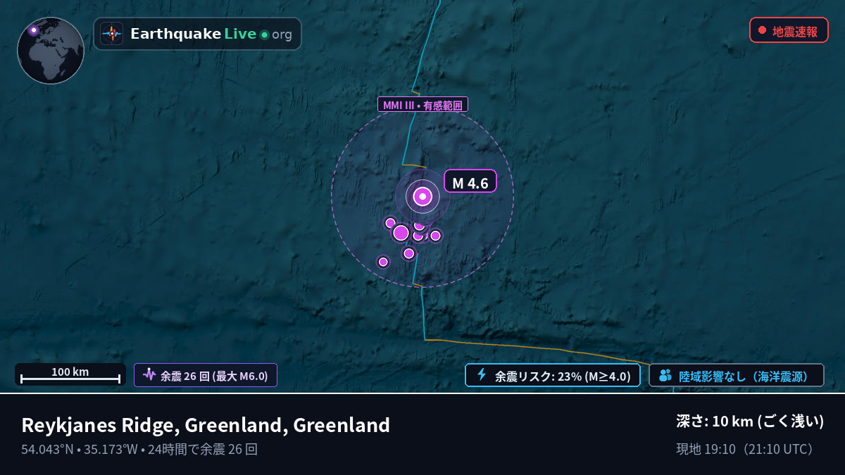 北大西洋 (Greenland)