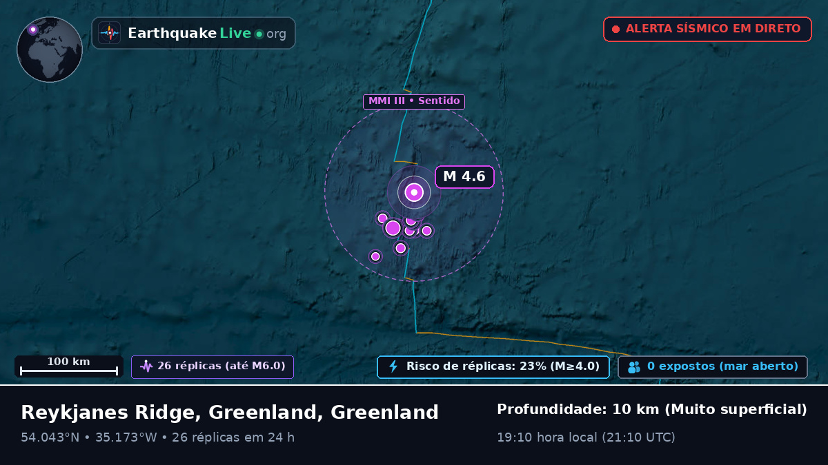 Oceano Atlântico Norte (Greenland)