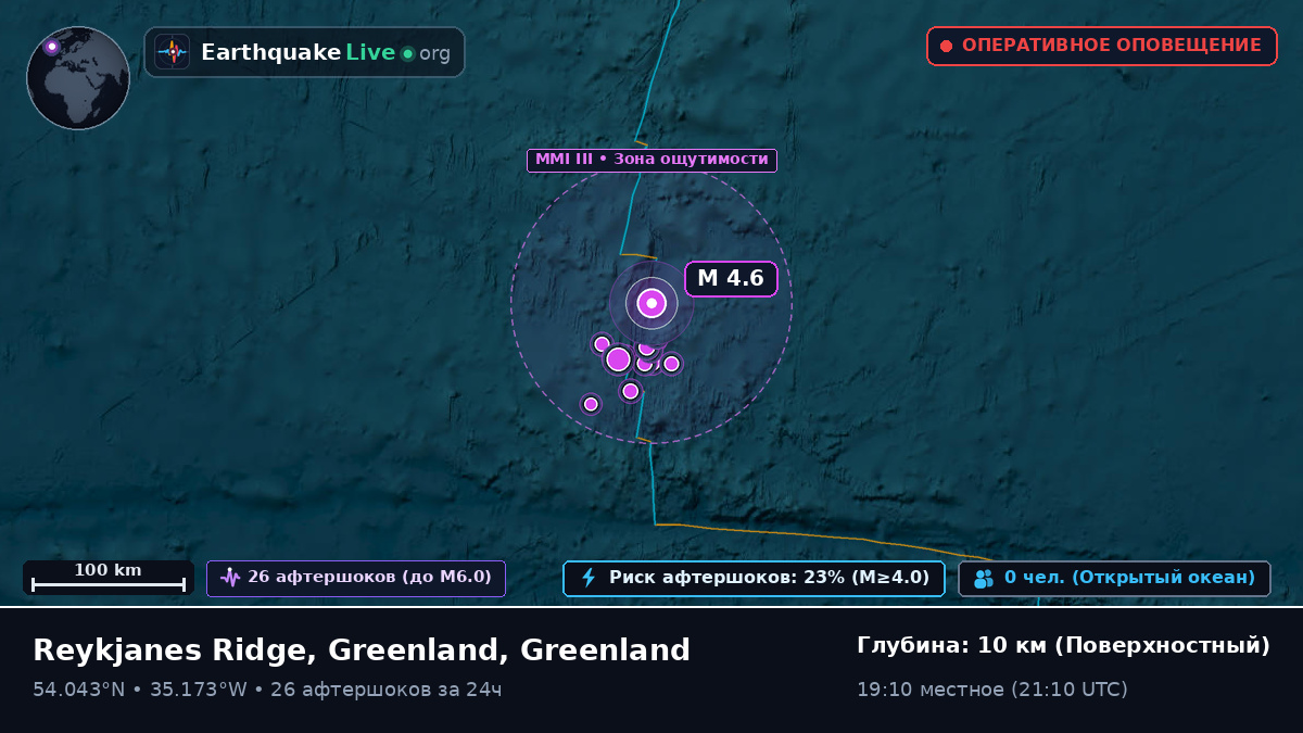 Северная часть Атлантического океана (Greenland)