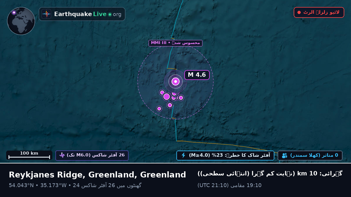 شمالی بحر اوقیانوس (Greenland)