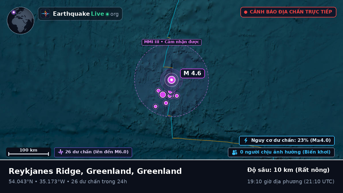 Bắc Đại Tây Dương (Greenland)