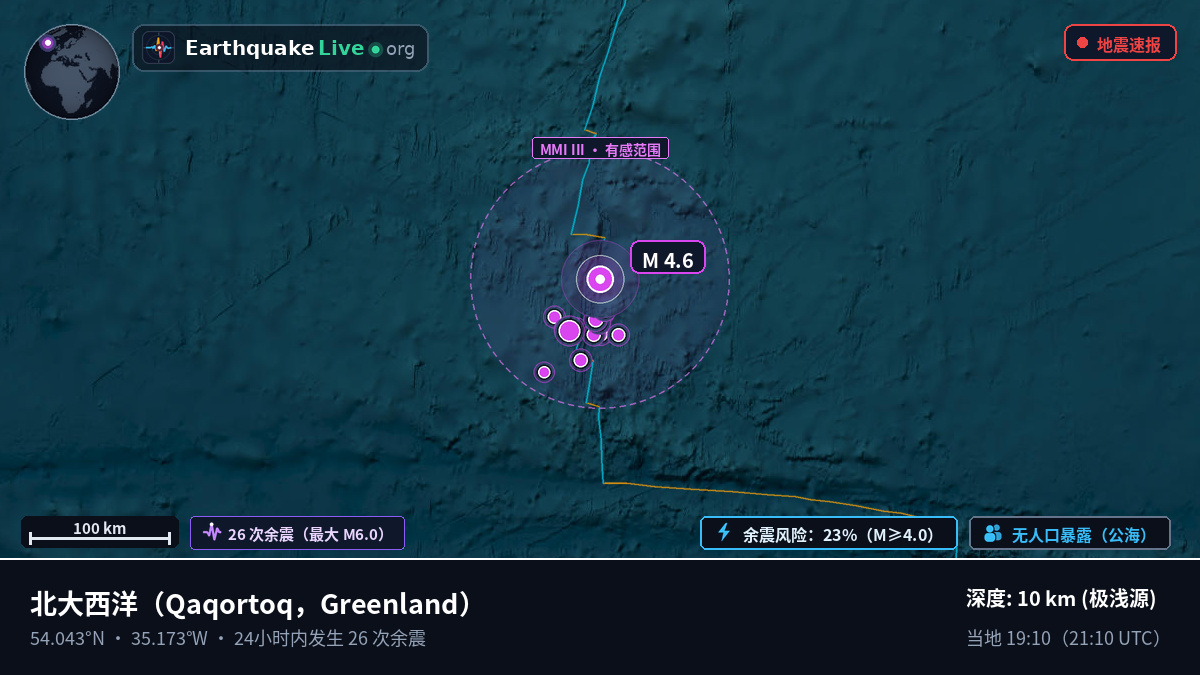 北大西洋 (Greenland)