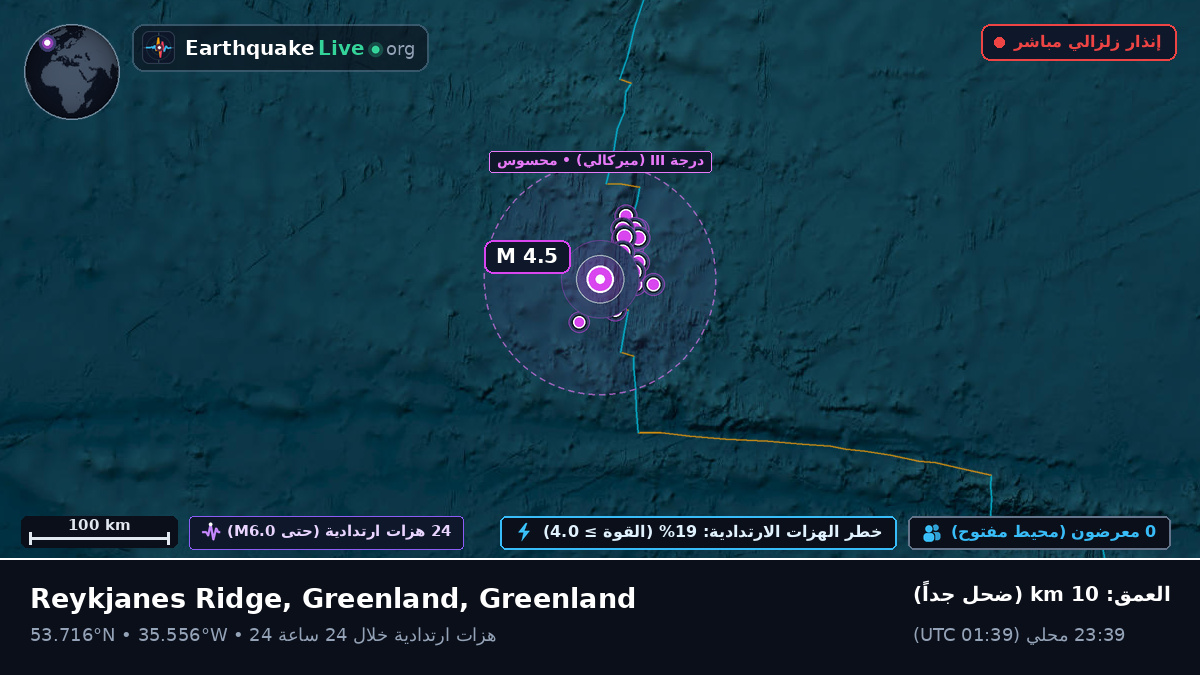 شمال المحيط الأطلسي (Greenland)